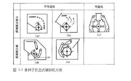 反擊式破碎機種類、型號及產能分析