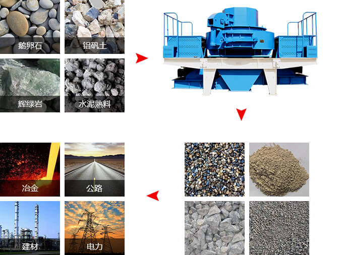 優惠的沖擊式破碎機，“沙場”一手掌控