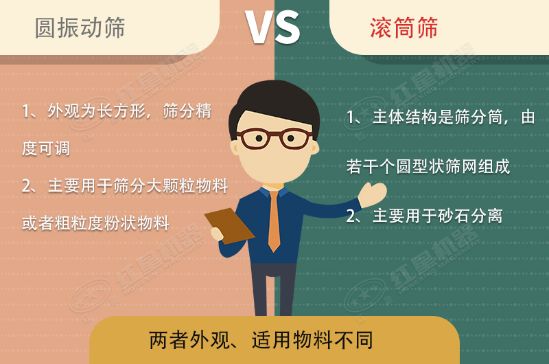 篩沙機振動的好還是滾筒的好？