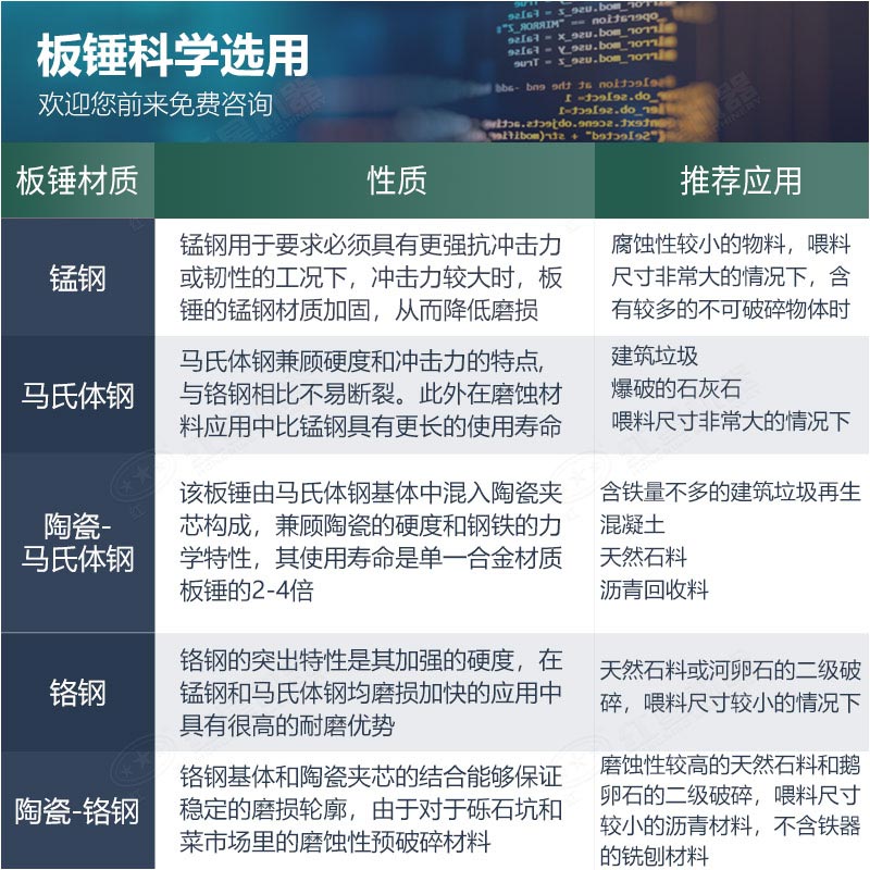 科學(xué)選用板錘材質(zhì) 科學(xué)選用板錘材質(zhì)