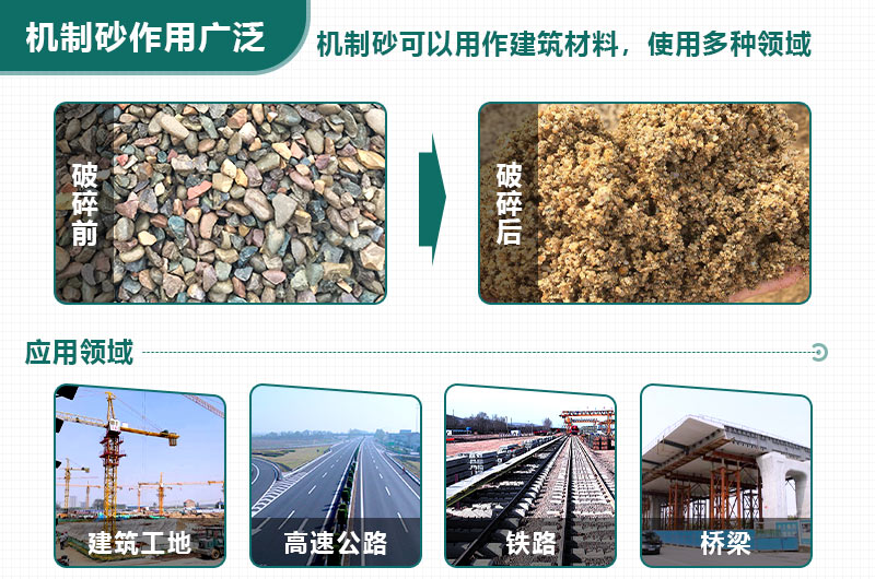 機制砂應用廣泛，緩解用砂緊張