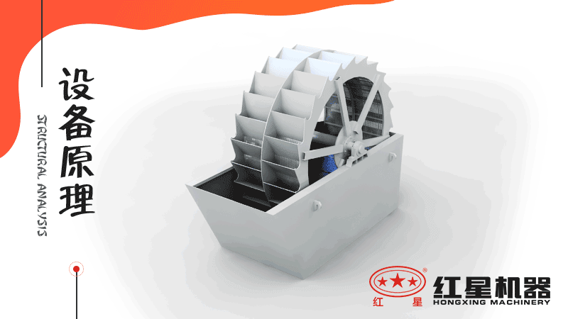 小型洗沙子機器有哪幾種，什么價格，洗砂視頻有嗎