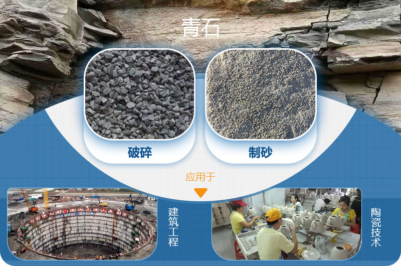 請(qǐng)問，青石能制沙子嗎，制砂設(shè)備有哪些？一方青石出多少砂